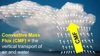 Diagram showing convective mass flux in a convective storm cloud