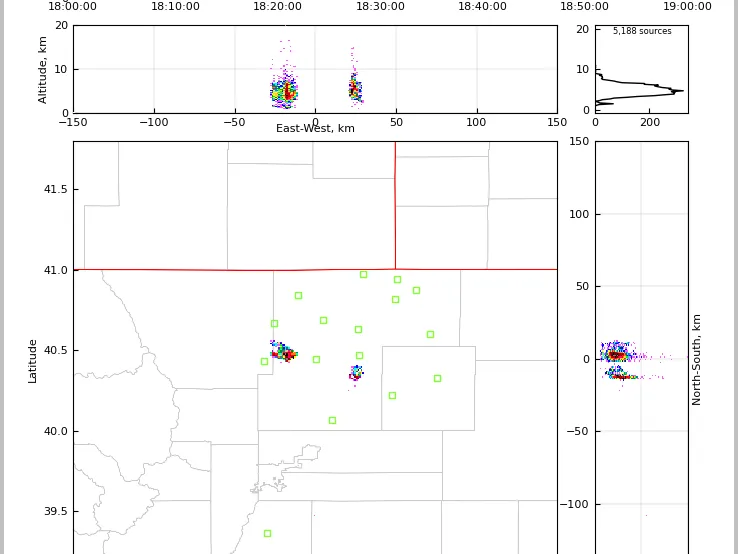 A plot of example CO LMA data.