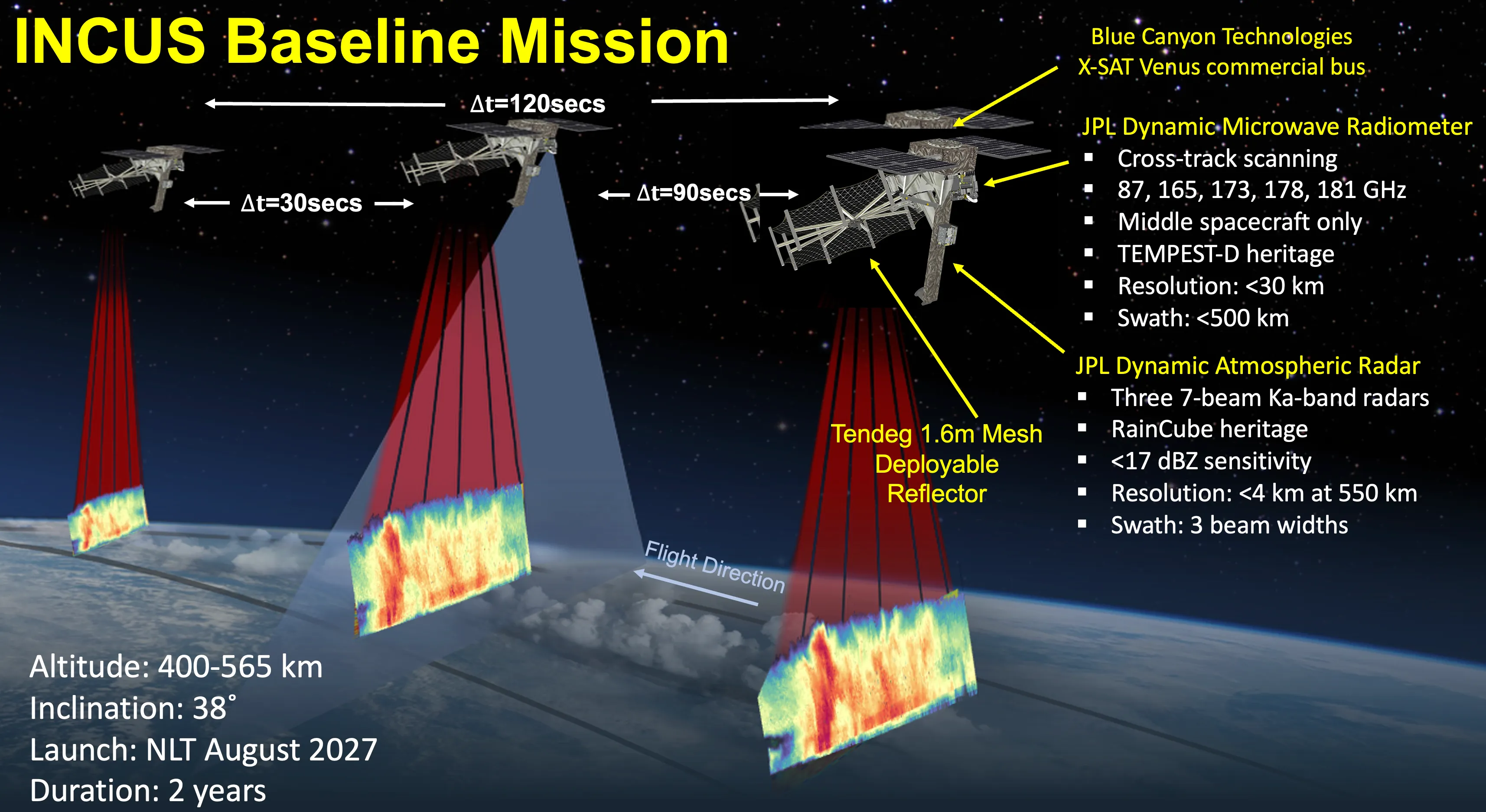 Illustration showing the basic mission setup of INCUS, with three satellites passing over a line of convective storms, one at time 0, one 30 seconds later, and one 120 seconds after the first one.