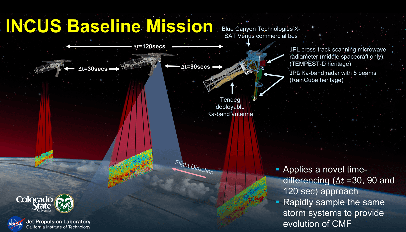 Illustration showing the basic mission setup of INCUS, with three satellites passing over a line of convective storms, one at time 0, one 30 seconds later, and one 120 seconds after the first one.