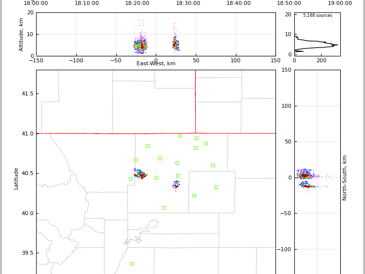 A plot of example CO LMA data.